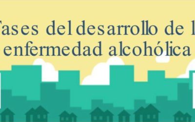 FASES DEL DESARROLLO DE LA ENFERMEDAD ALCOHÓLICA